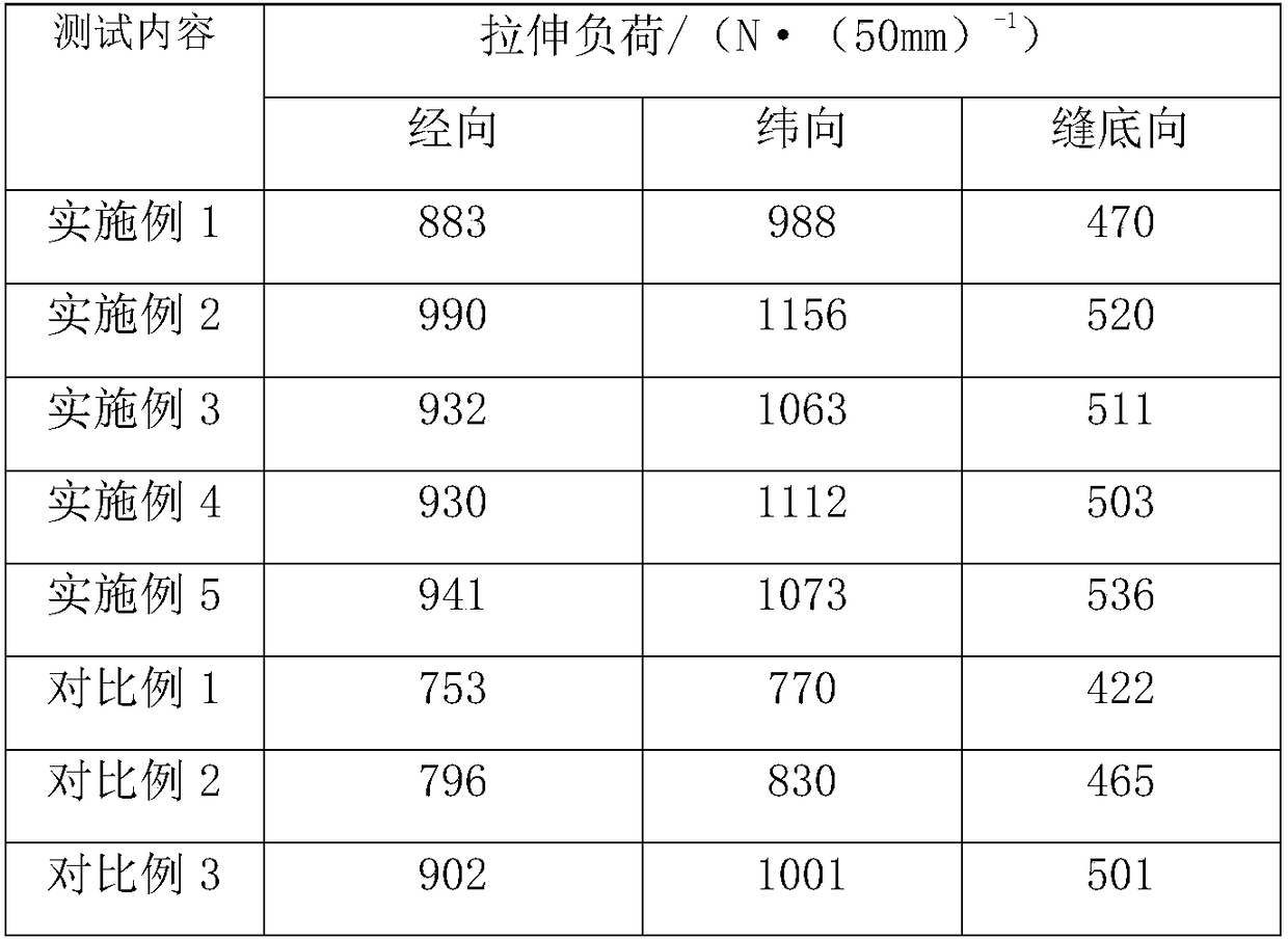 Production process of plastic woven bag