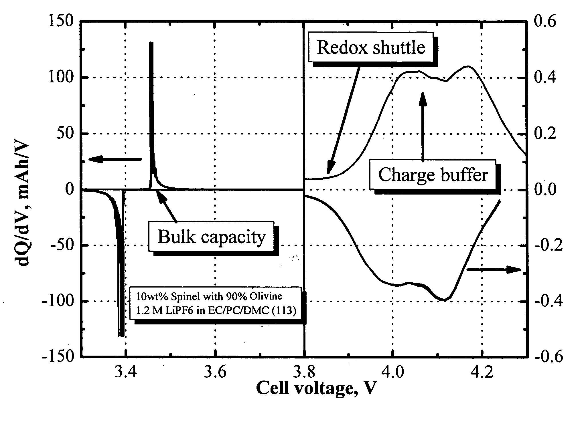 Lithium-ion batteries with intrinsic pulse overcharge protection