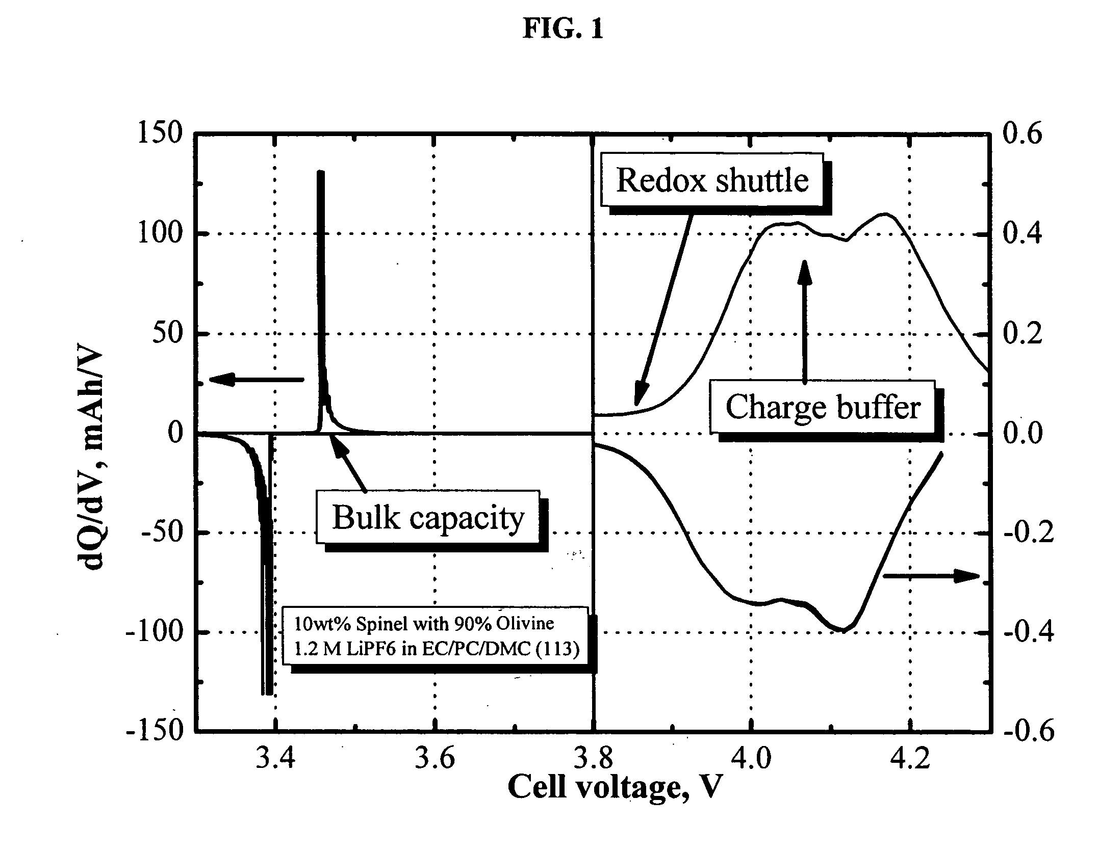 Lithium-ion batteries with intrinsic pulse overcharge protection