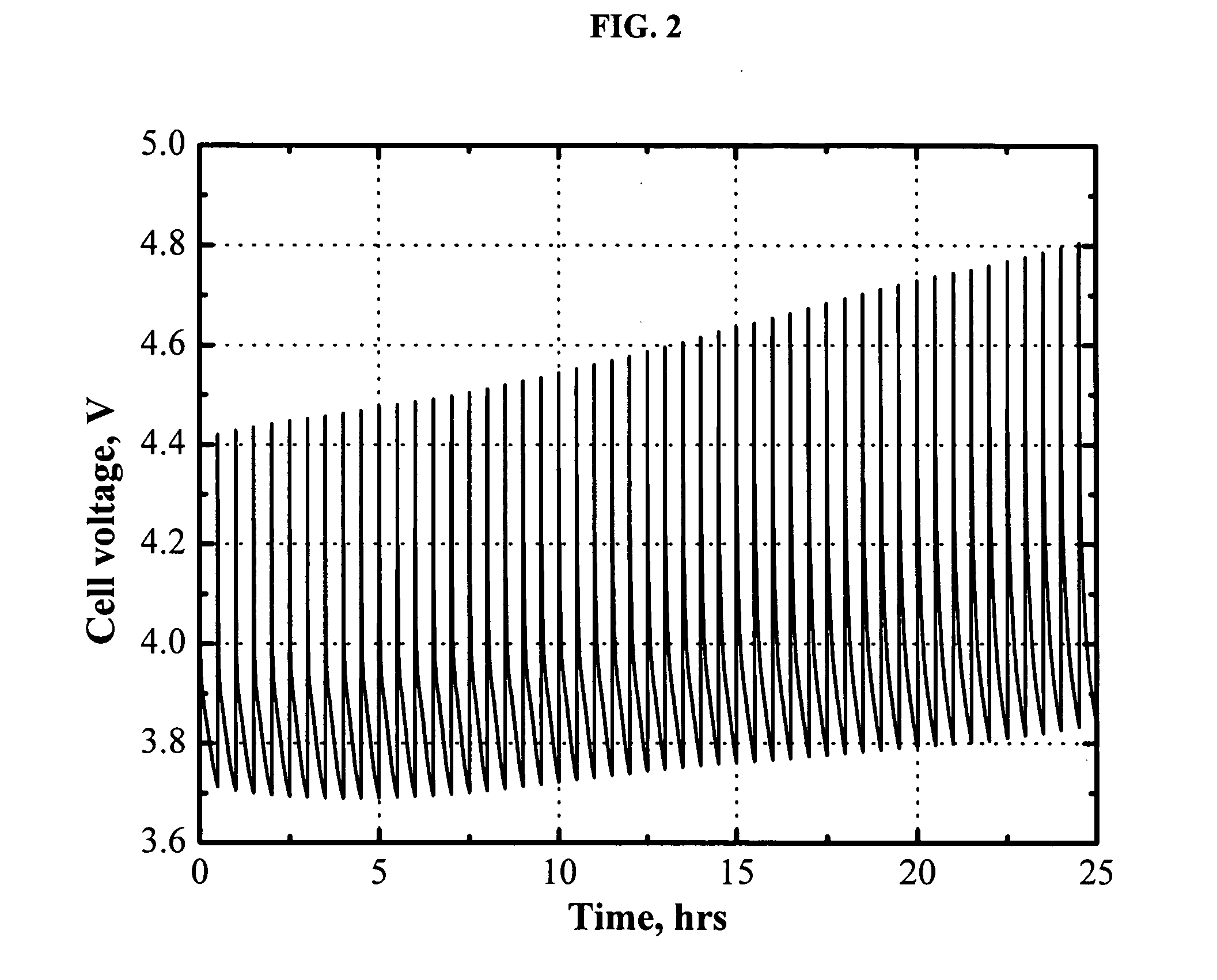 Lithium-ion batteries with intrinsic pulse overcharge protection