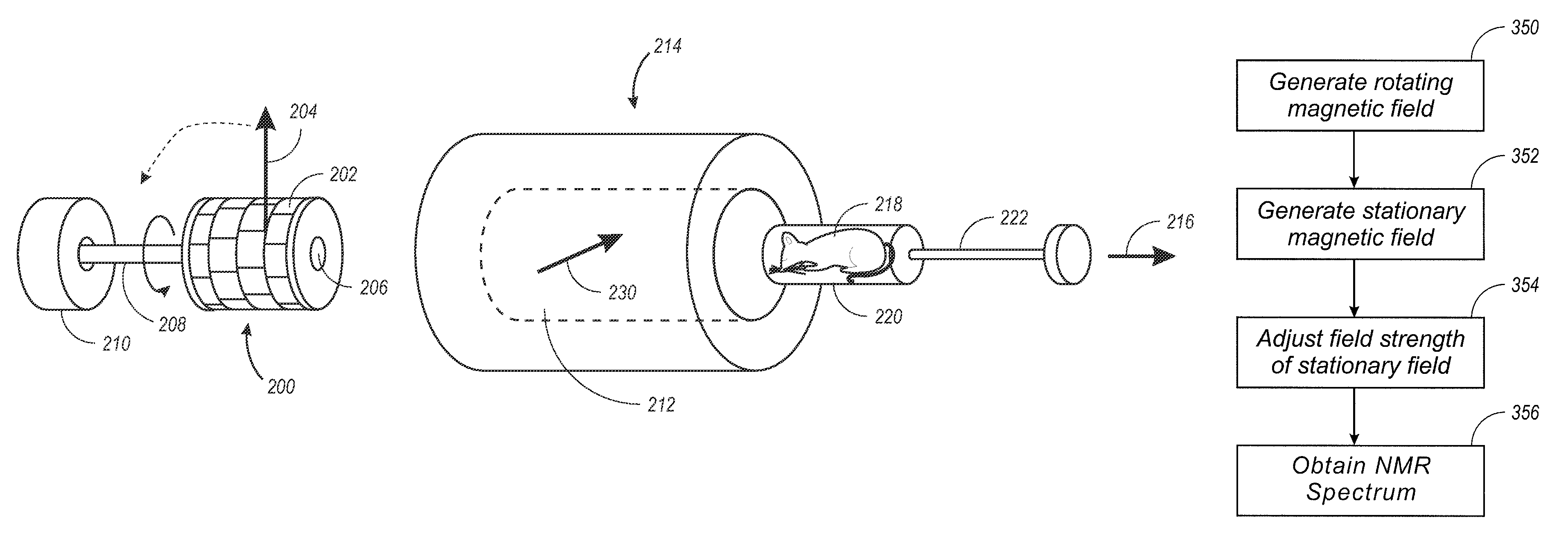 NMR system and method having a permanent magnet providing a rotating magnetic field