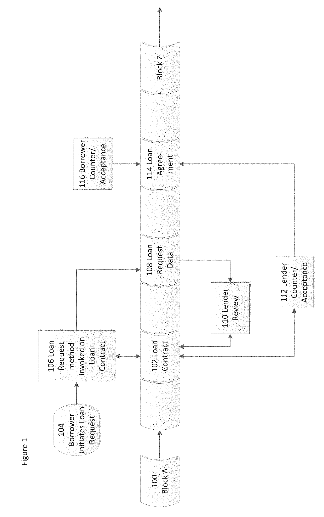 Blockchain loan transaction systems and methods