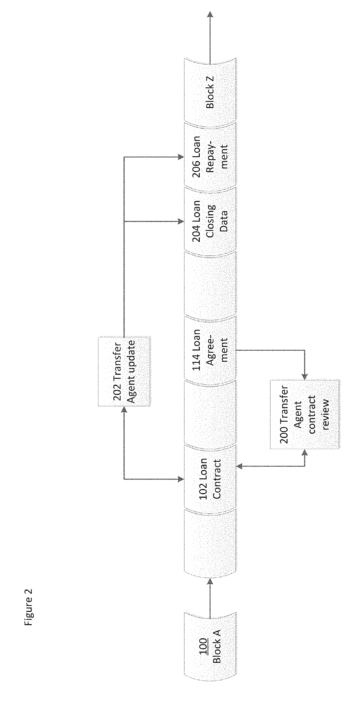 Blockchain loan transaction systems and methods