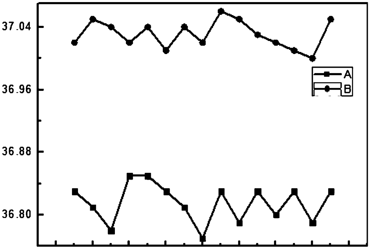 Wearable device for breast disease detection