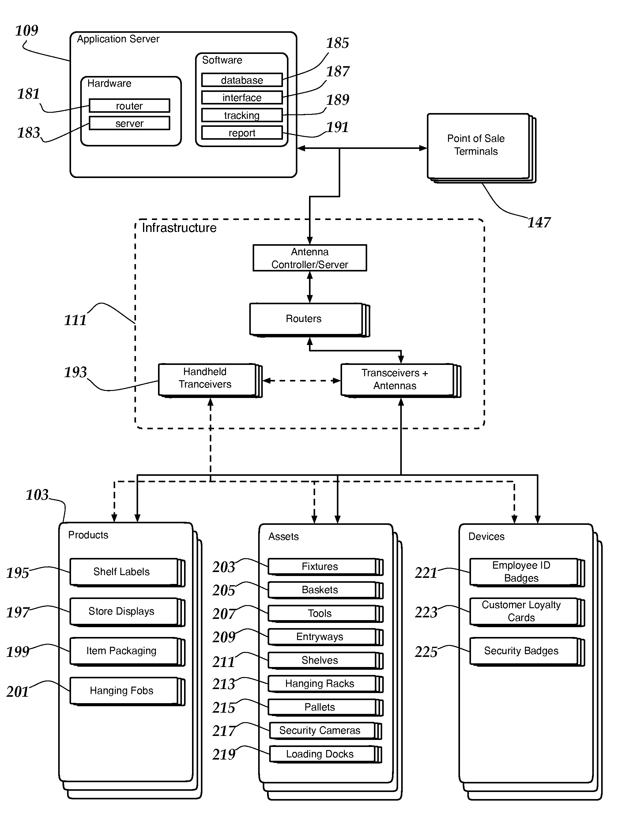 Product, asset, and device tracking, identification, and pricing system