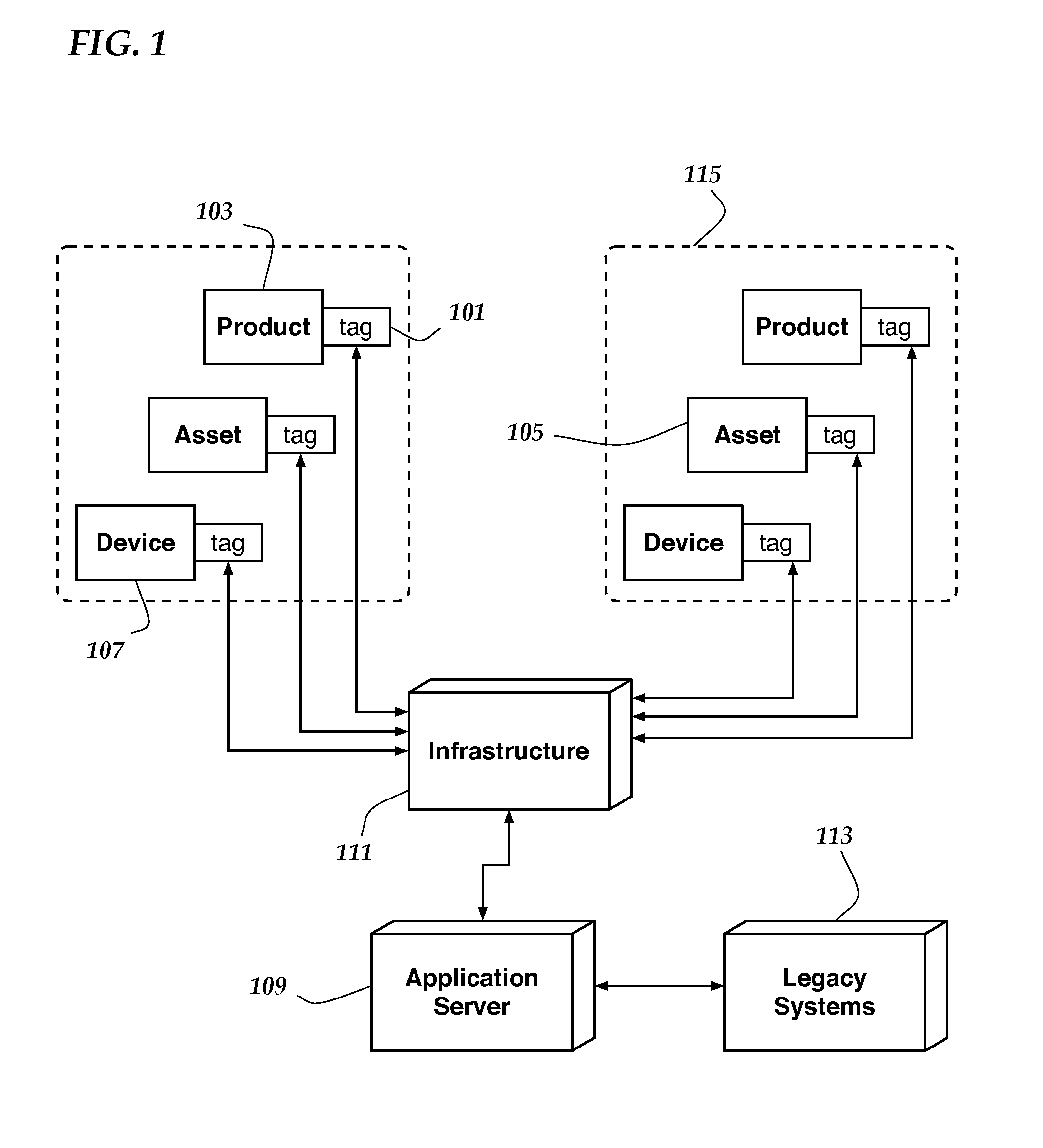 Product, asset, and device tracking, identification, and pricing system