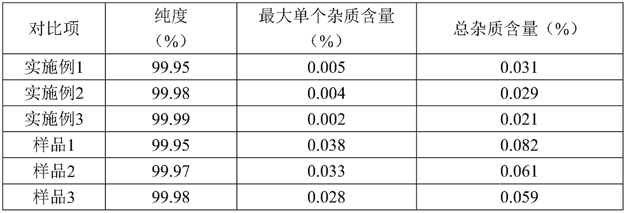 Olaparib refining method