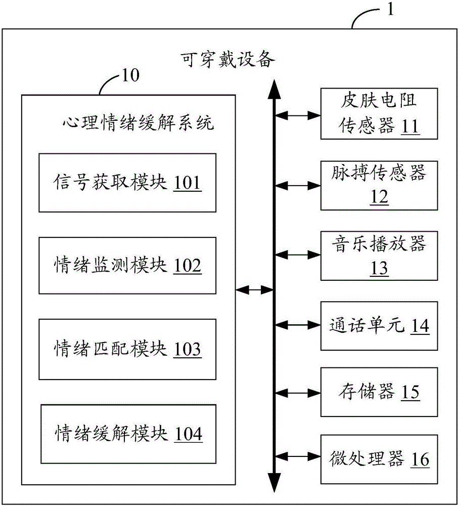 Psychological mood relieving system and method for cardiac patient