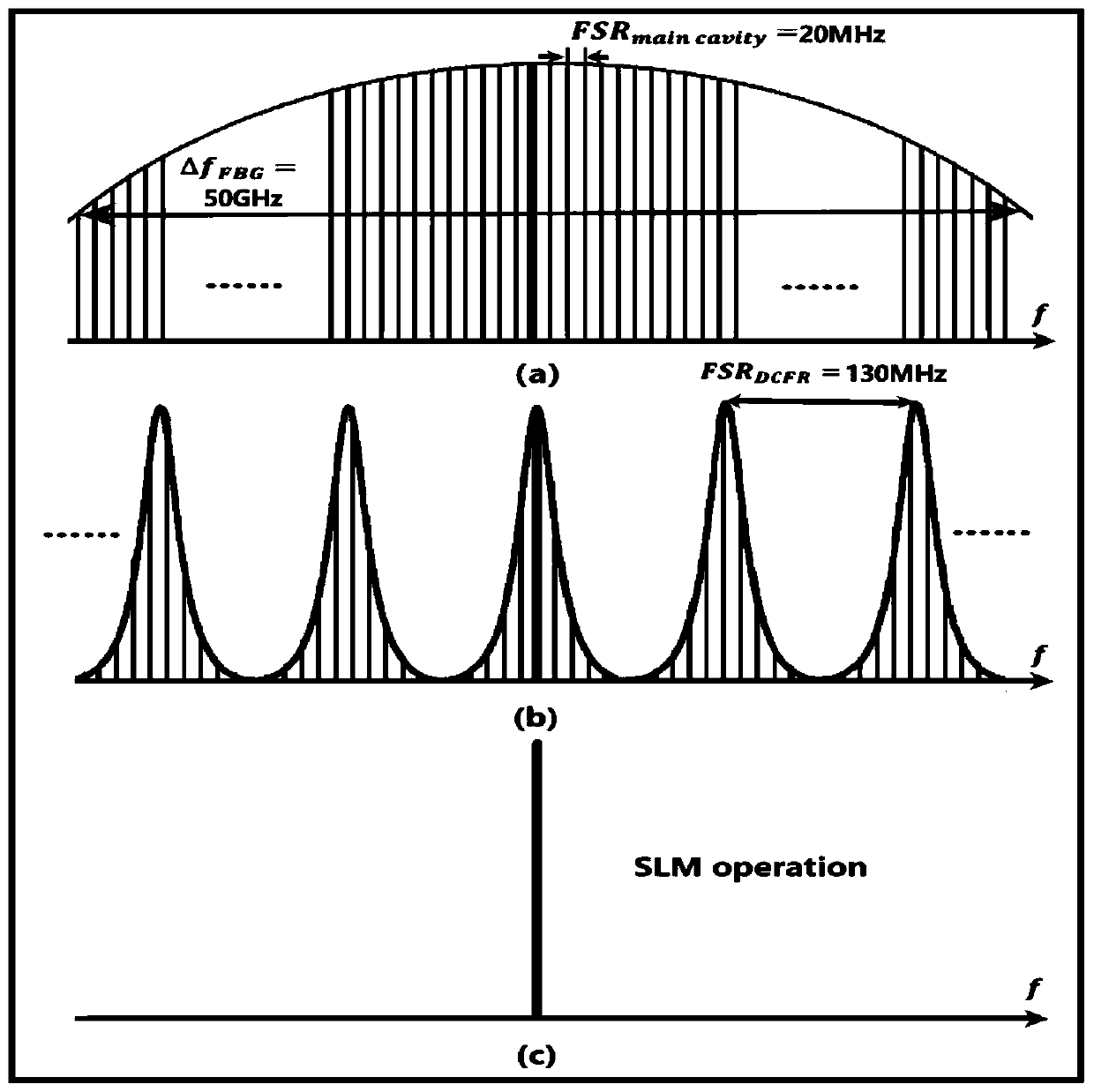 Single-frequency narrow-linewidth optical fiber laser based on double optical fiber coupling ring and saturable absorber