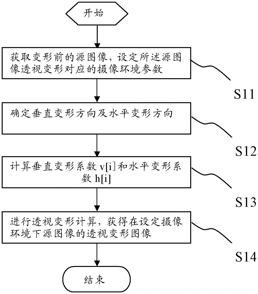 Method and system for perspective deformation of plane target image