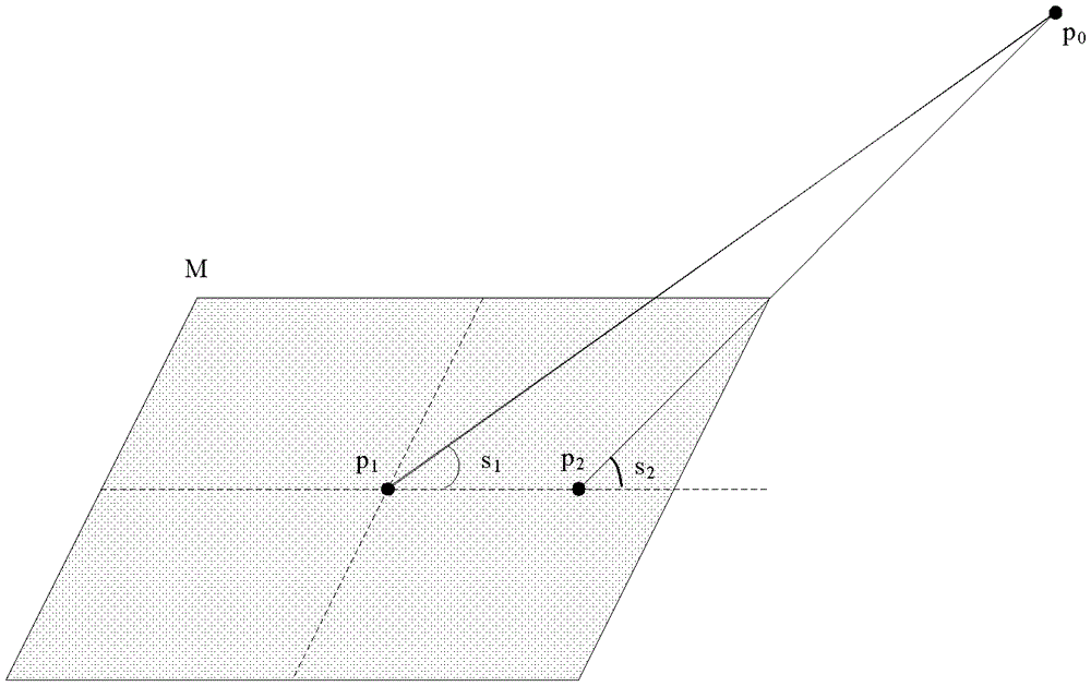 Method and system for perspective deformation of plane target image