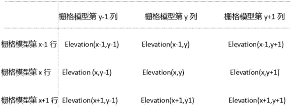 Method of determining urban sites prone to waterlogging based on remote sensing big data