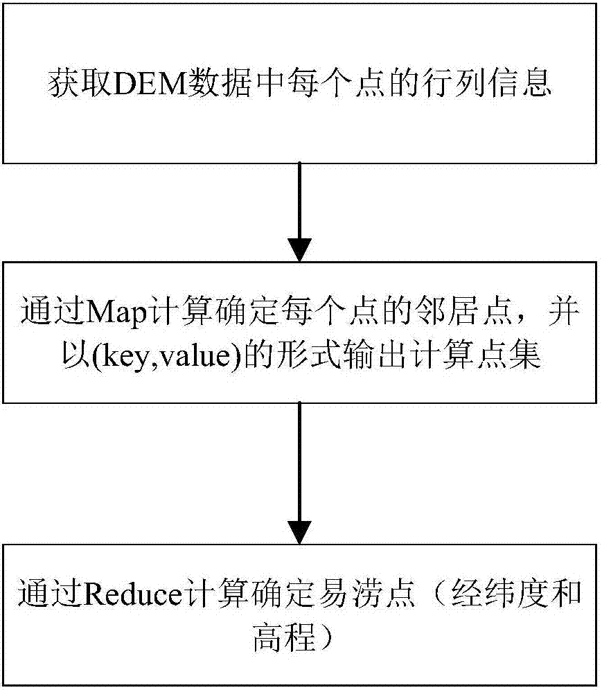 Method of determining urban sites prone to waterlogging based on remote sensing big data