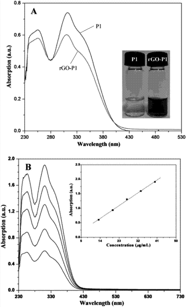 Polymer with aggregation-induced luminescent effect and preparation method thereof, as well as graphene composite material and preparation method thereof