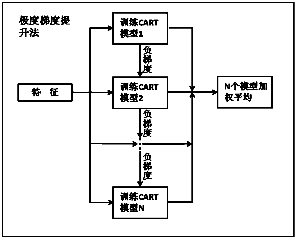 GIS (Gas Insulated Switchgear) internal partial discharge defect recognition method based on PRPS signals