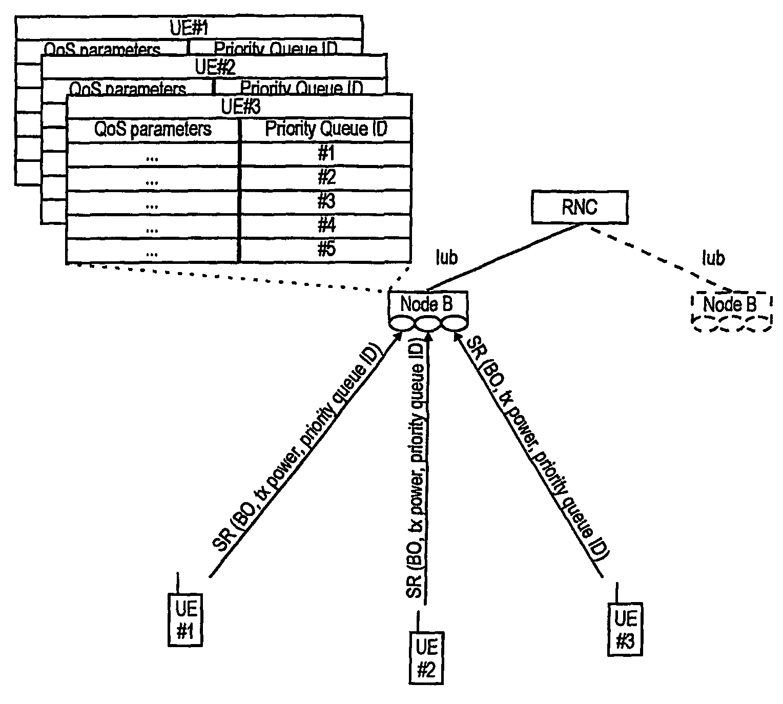 Quality-of-service (QoS)-aware scheduling for uplink transmission on dedicated channels