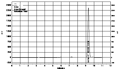 Method for determining content of gamma-aminobutyric acid in red yeast through high-efficient liquid chromatography