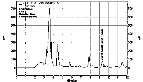 Method for determining content of gamma-aminobutyric acid in red yeast through high-efficient liquid chromatography