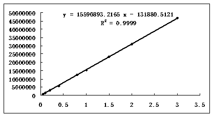 Method for determining content of gamma-aminobutyric acid in red yeast through high-efficient liquid chromatography