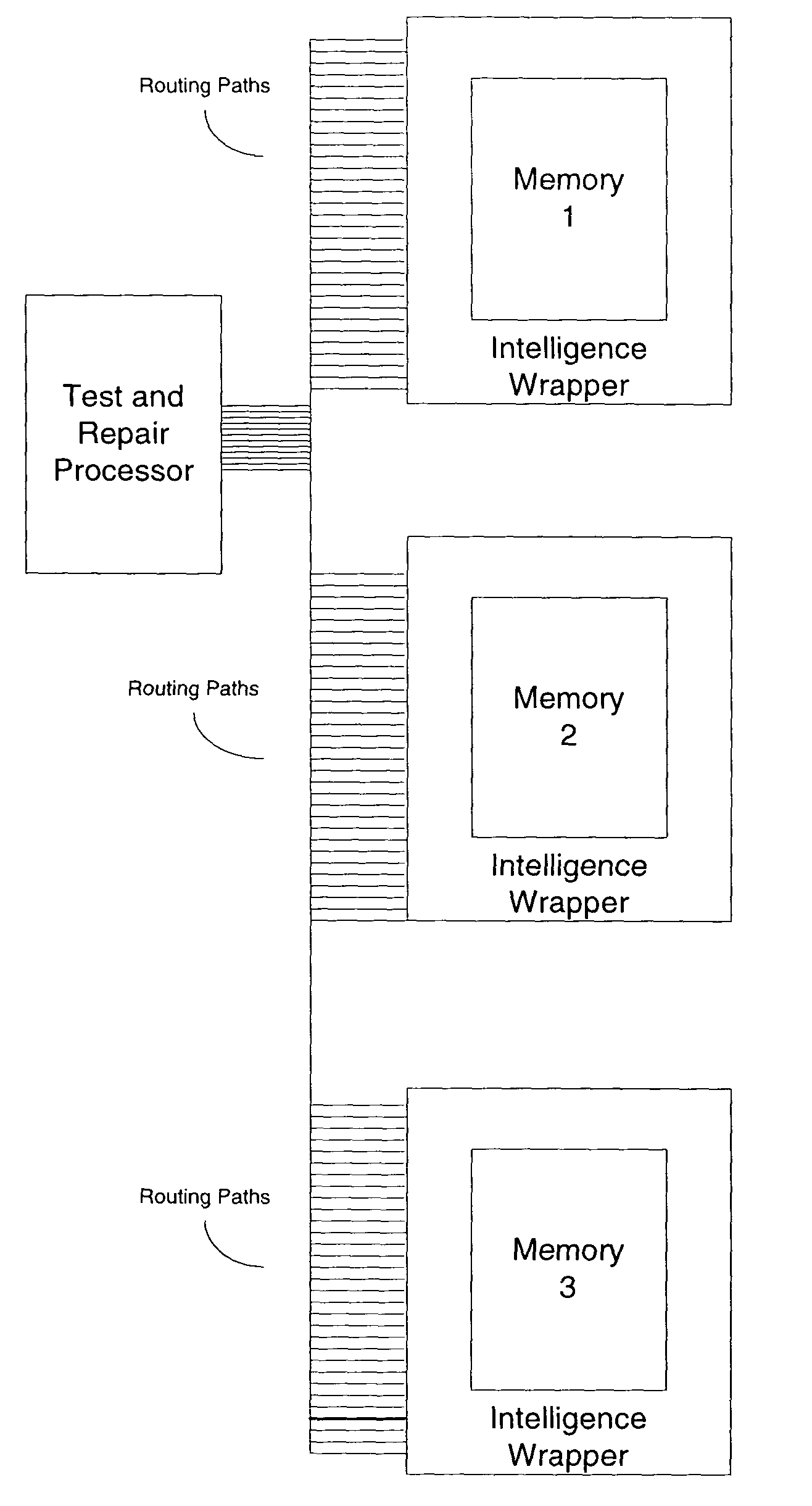 Method and apparatus for a command based bist for testing memories