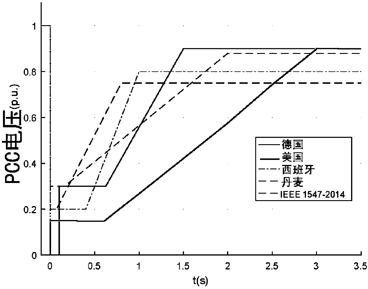 Control method and device in photovoltaic power generation grid-connected system