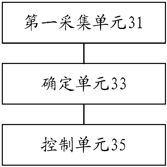 Intelligent control method and apparatus