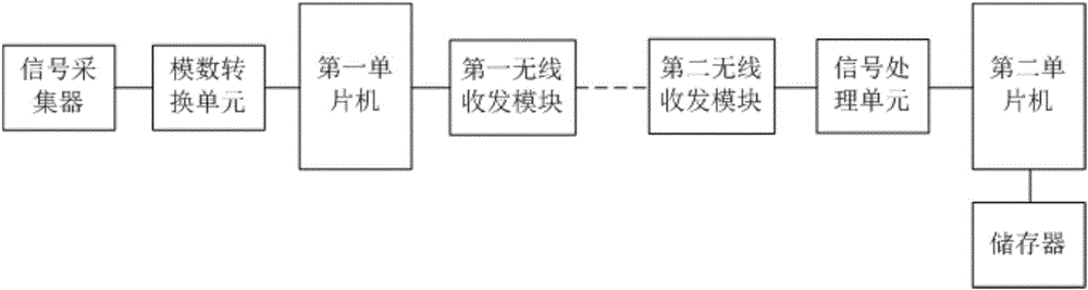 Wireless audio data acquisition and storage system