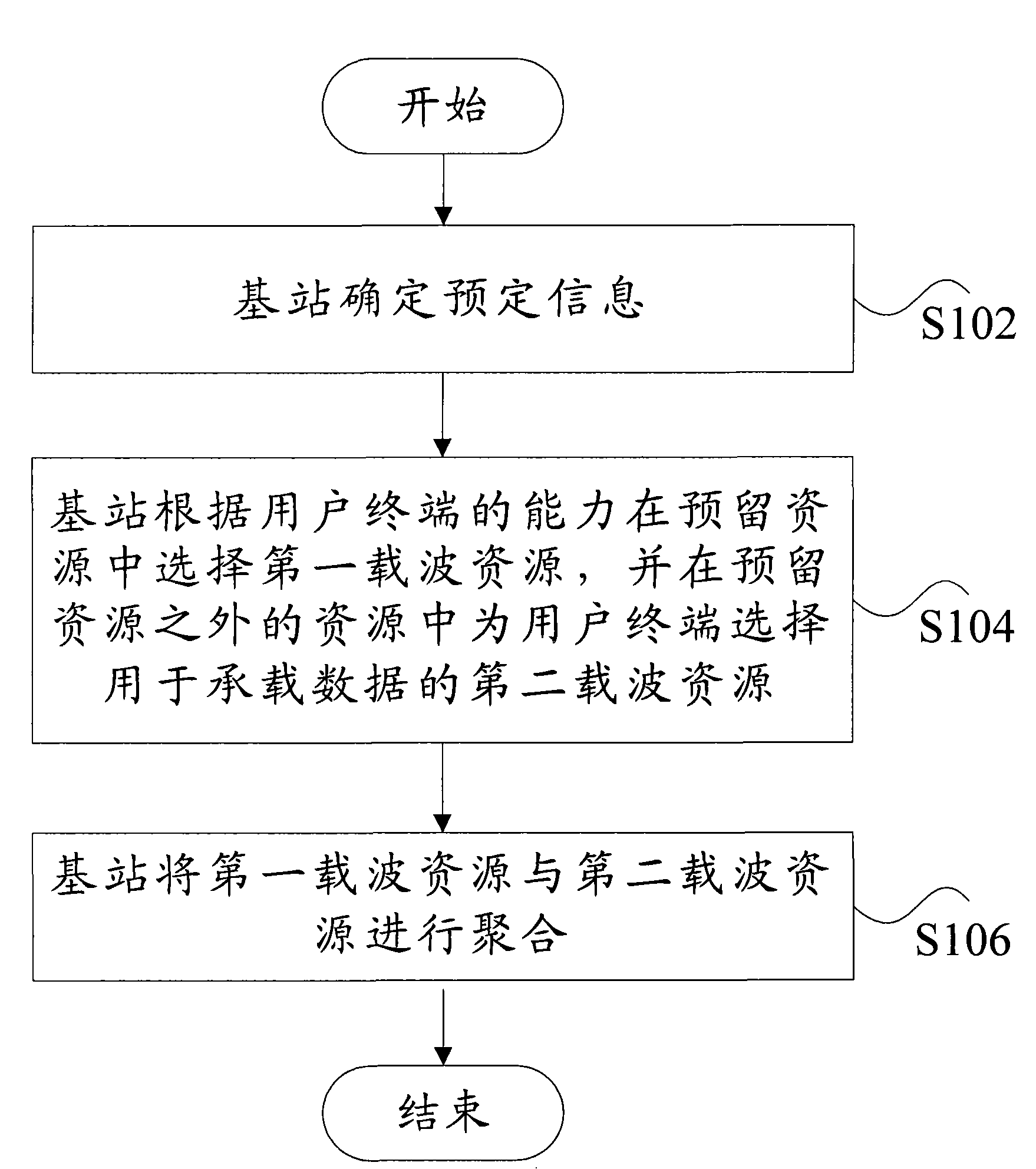 Method and base station for realizing carrier aggregation