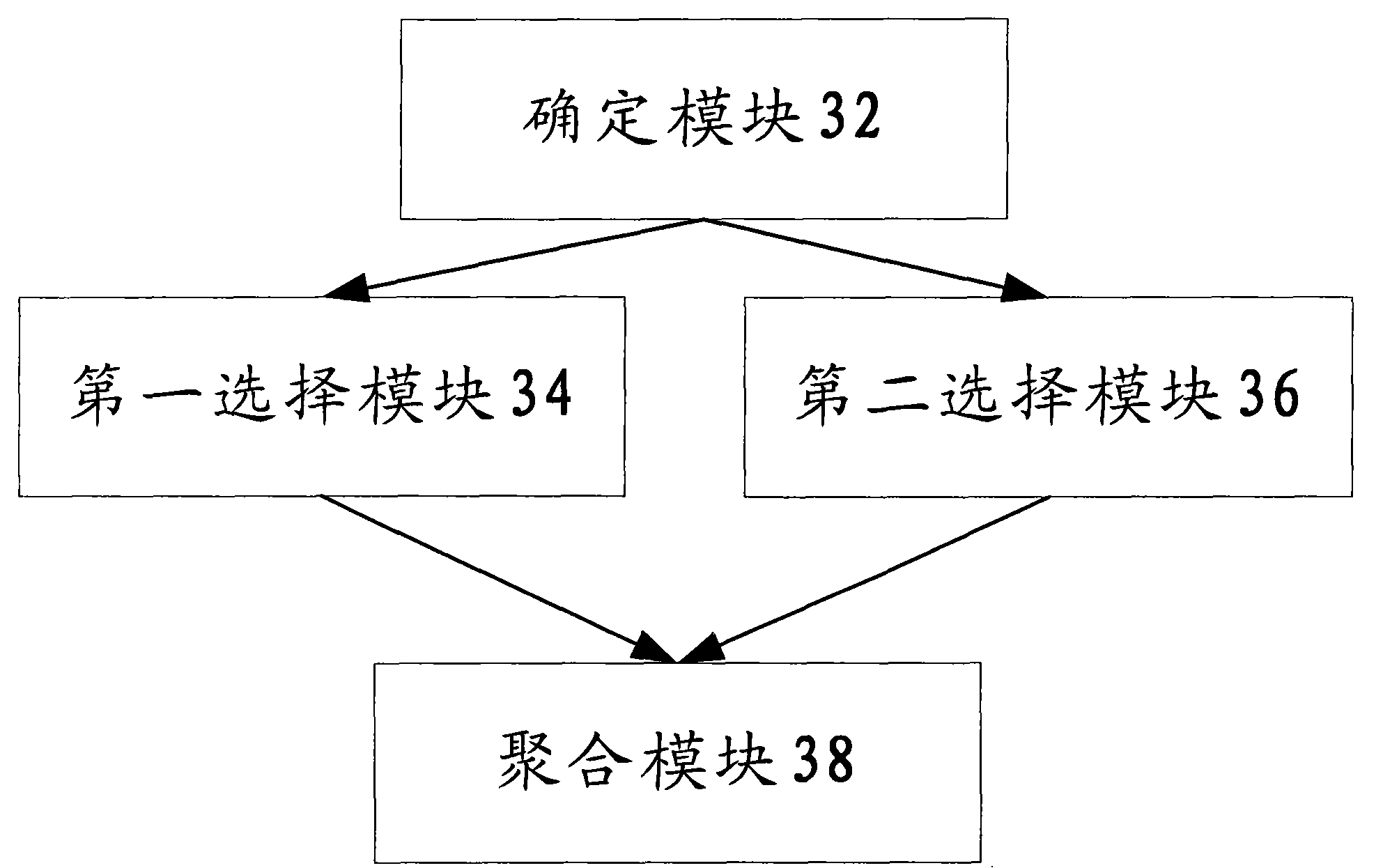 Method and base station for realizing carrier aggregation