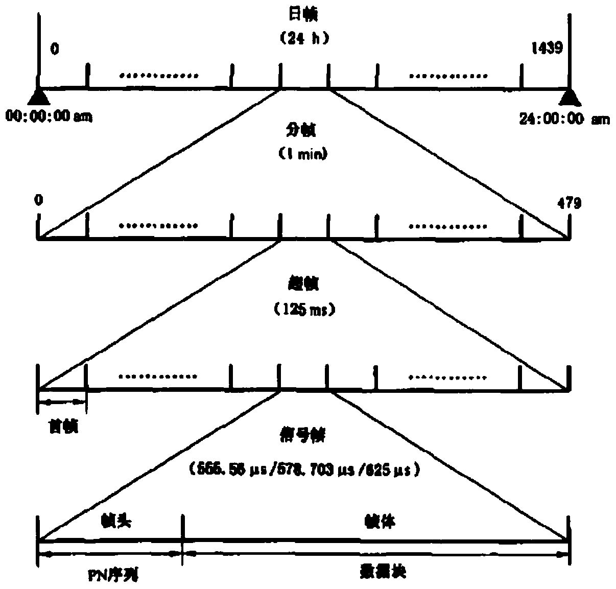 A signaling detection method and device based on preamble sequence