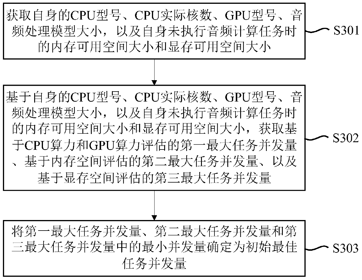 Load balancing method and system