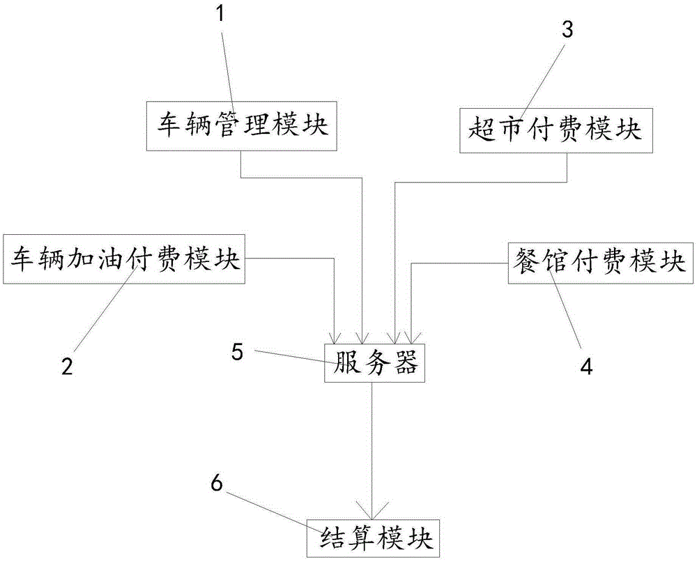 Transaction platform based on ETC system