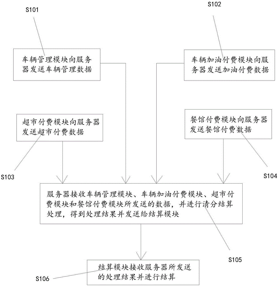 Transaction platform based on ETC system