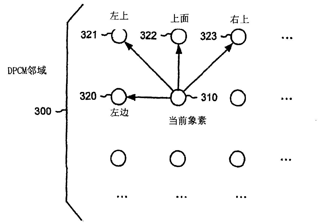 Predictive lossless coding of images and video