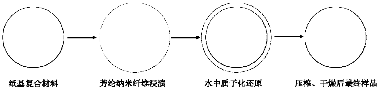 Method for in-situ reinforcement of performance of paper-based material by aramid nanofibers