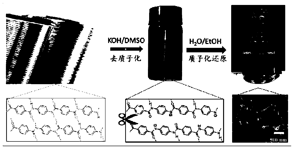 Method for in-situ reinforcement of performance of paper-based material by aramid nanofibers