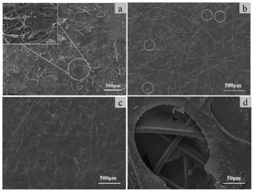 Method for in-situ reinforcement of performance of paper-based material by aramid nanofibers