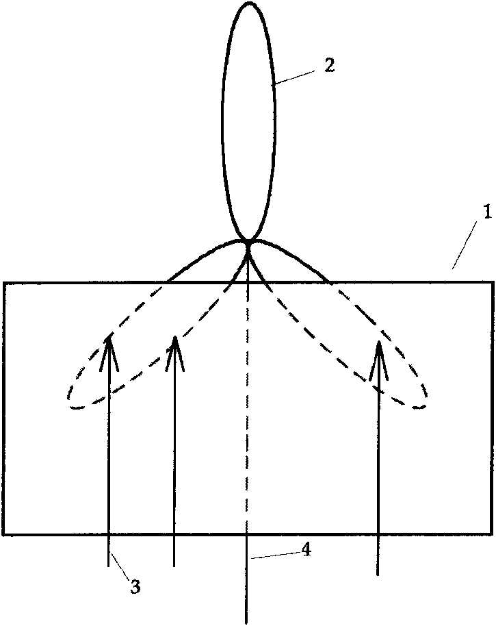 A new device for improving the efficiency of wind turbines or wind power generators