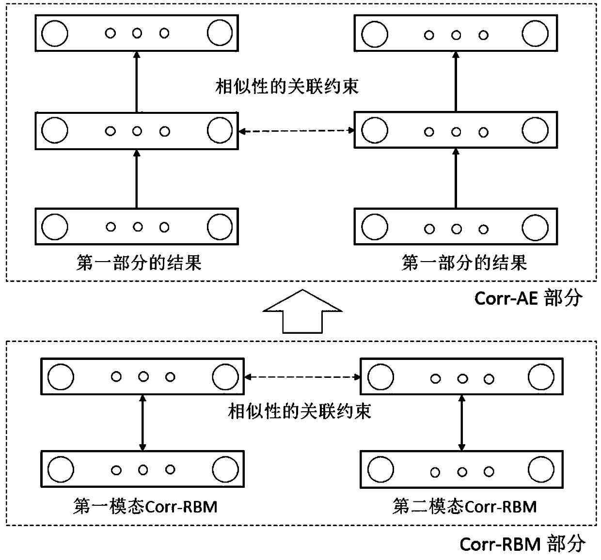 Cross-modal retrieval method based on deep correlation network