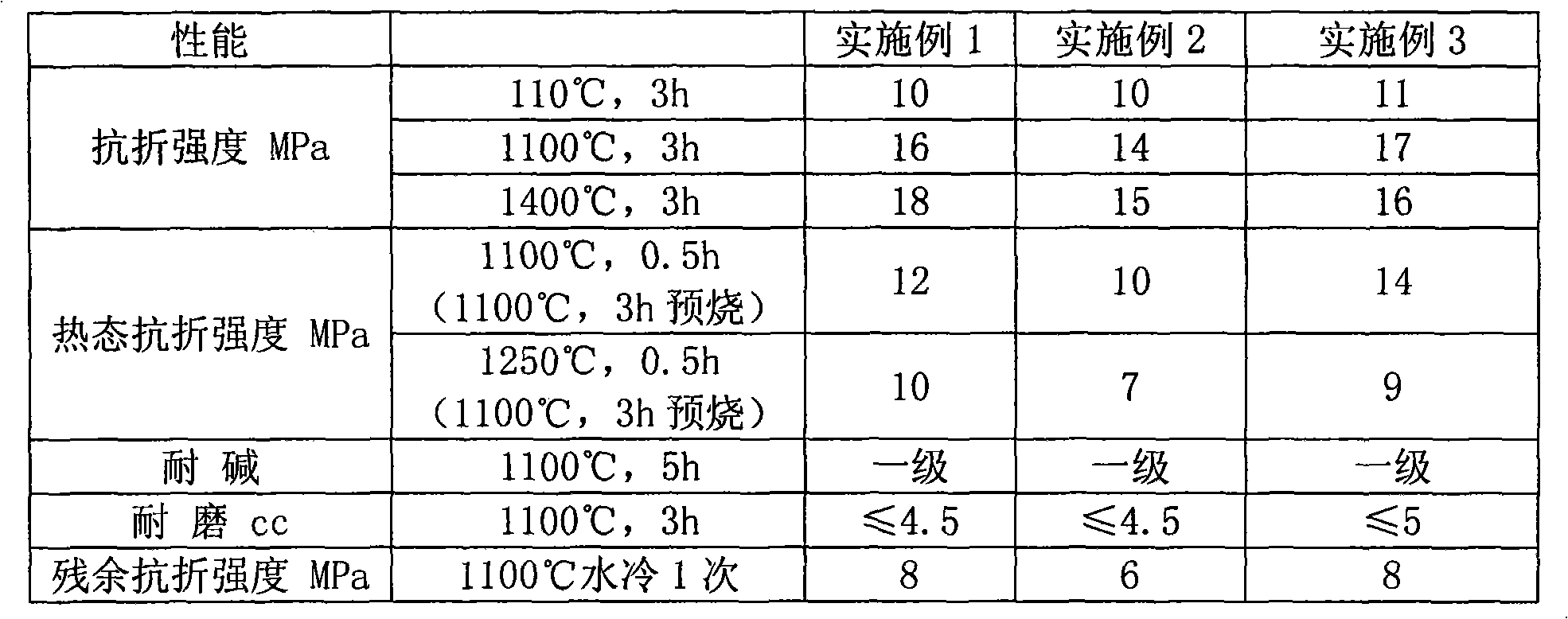 Wear and corrosion resistant castable prepared from bauxite-based homogenous material and preparation method thereof