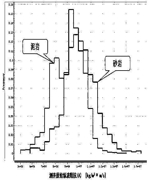 A wave impedance curve decompaction processing method suitable for logging constrained inversion