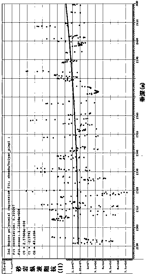 A wave impedance curve decompaction processing method suitable for logging constrained inversion