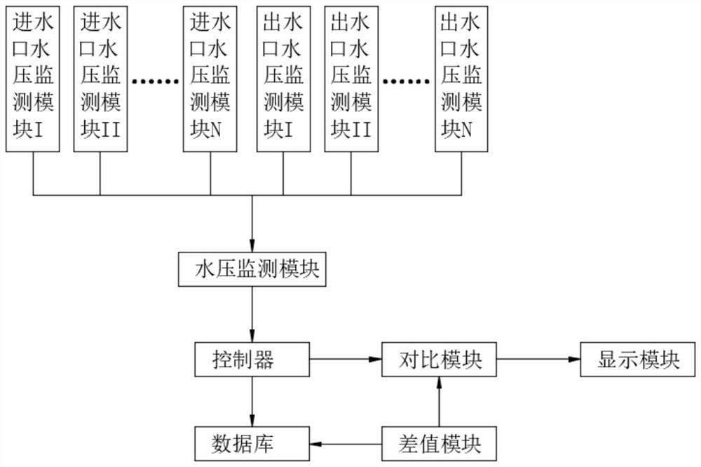 Ultrafiltration equipment waterway simulation data analysis device and method