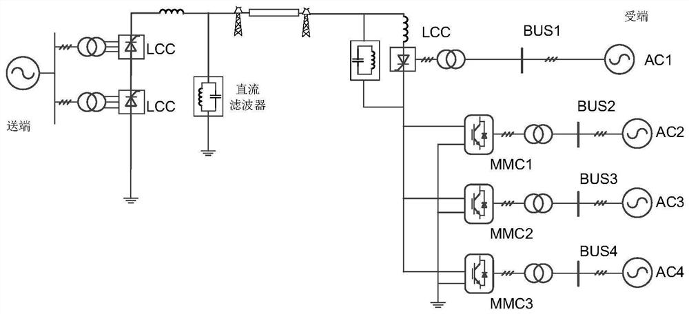 A Coordinated Control Method for Improving the Stability of Cascaded Hybrid HVDC Transmission System