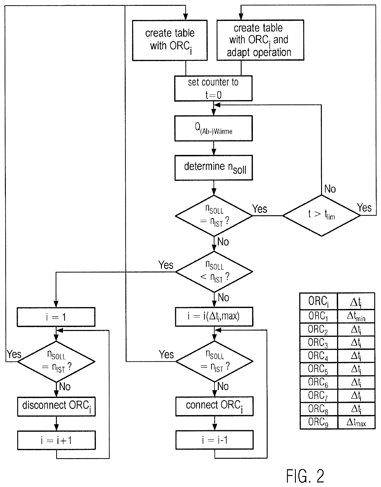 ORC stack-system control