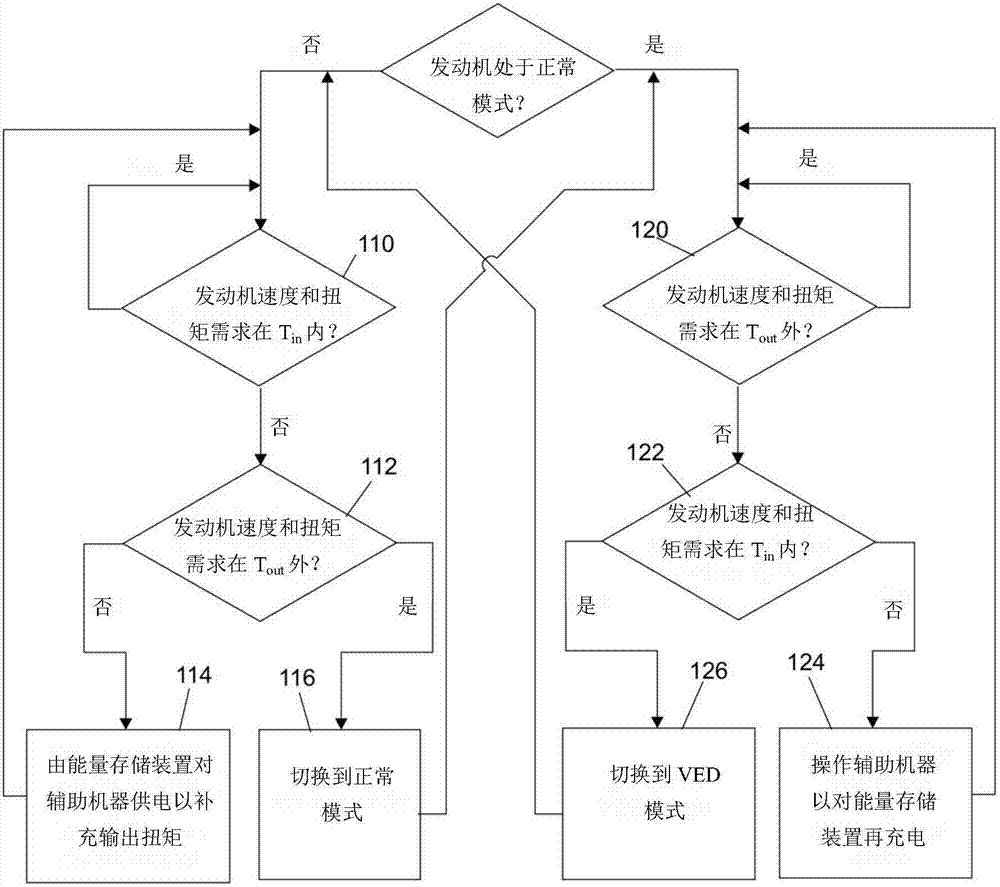 Method of controlling a vehicle