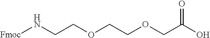 Peptide analogs