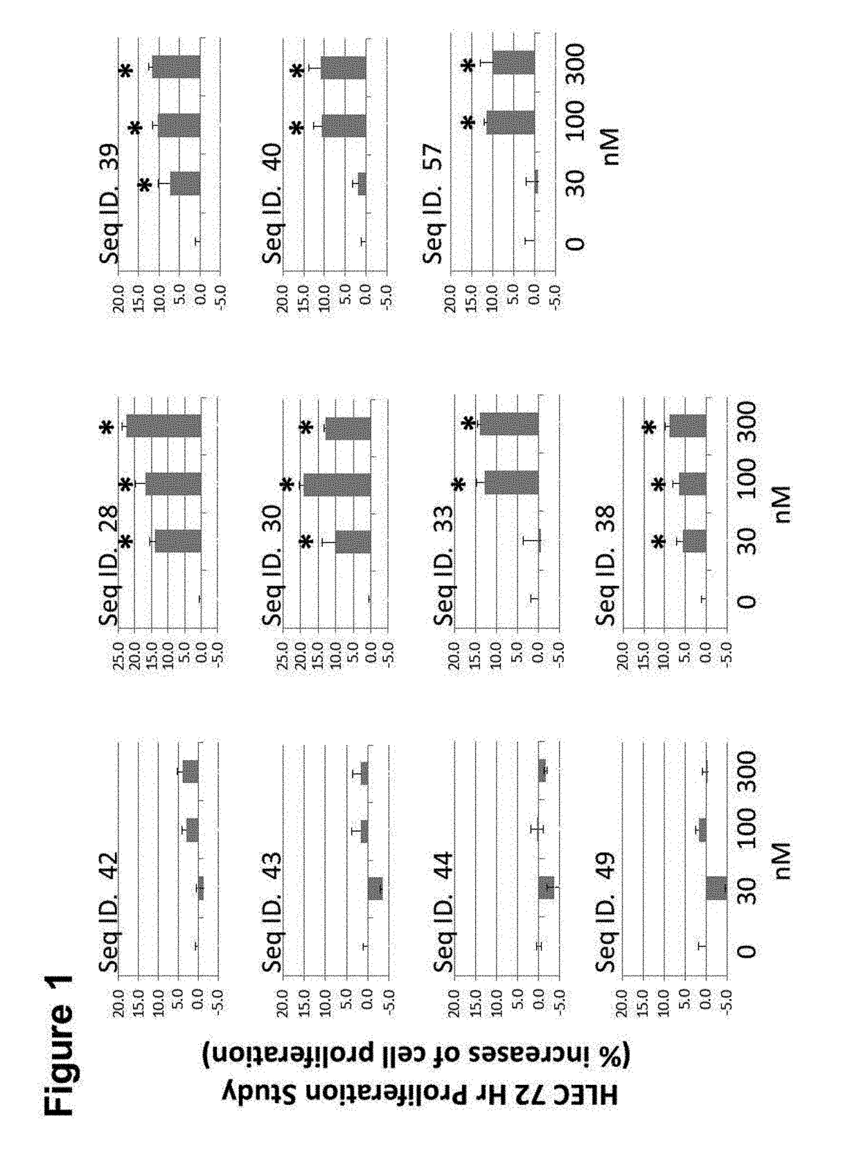 Peptide analogs