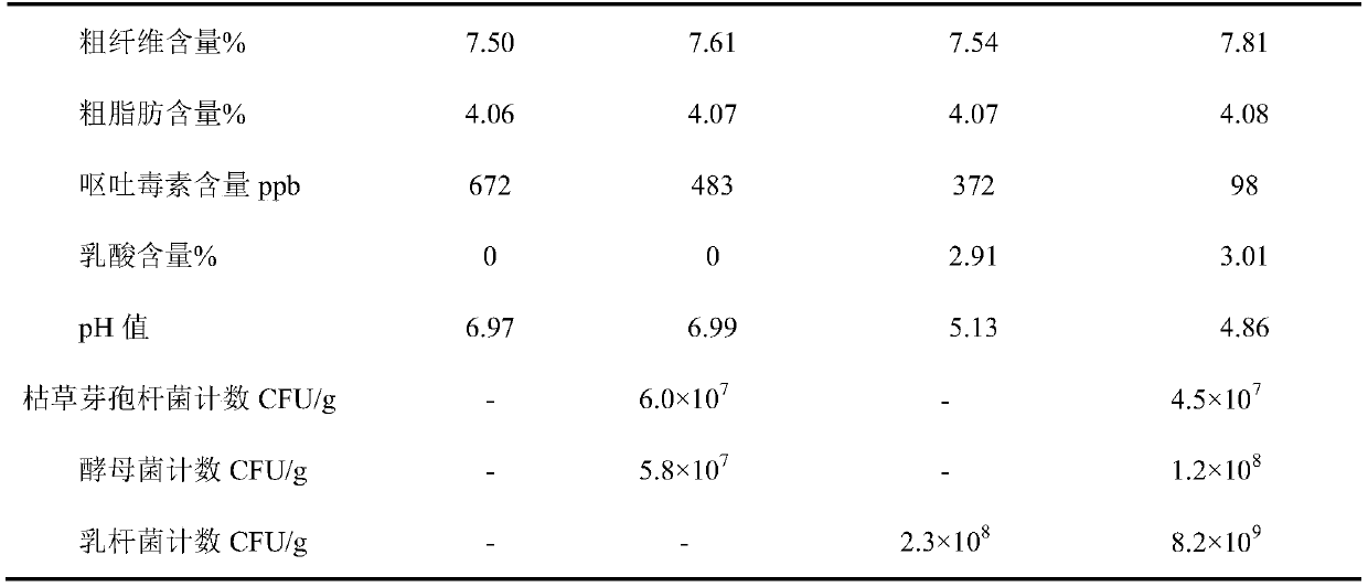 Fermented dietary fiber feed raw material and preparation method thereof