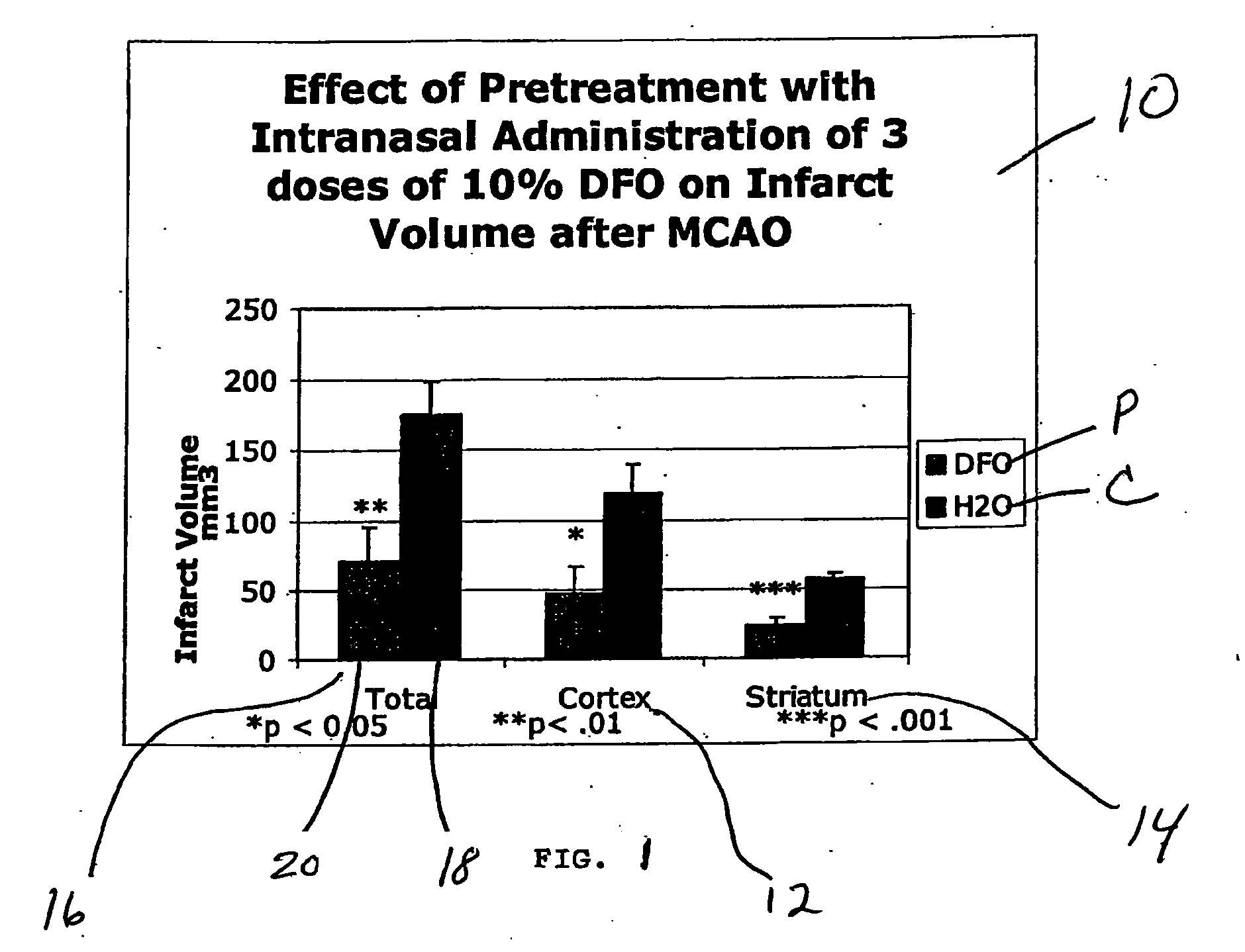 Methods and pharmaceutical compositions for differentially altering gene expression to provide neuroprotection for the animal central nervous system against the effects of ischemia, neurodegeneration, trauma and metal poisoning